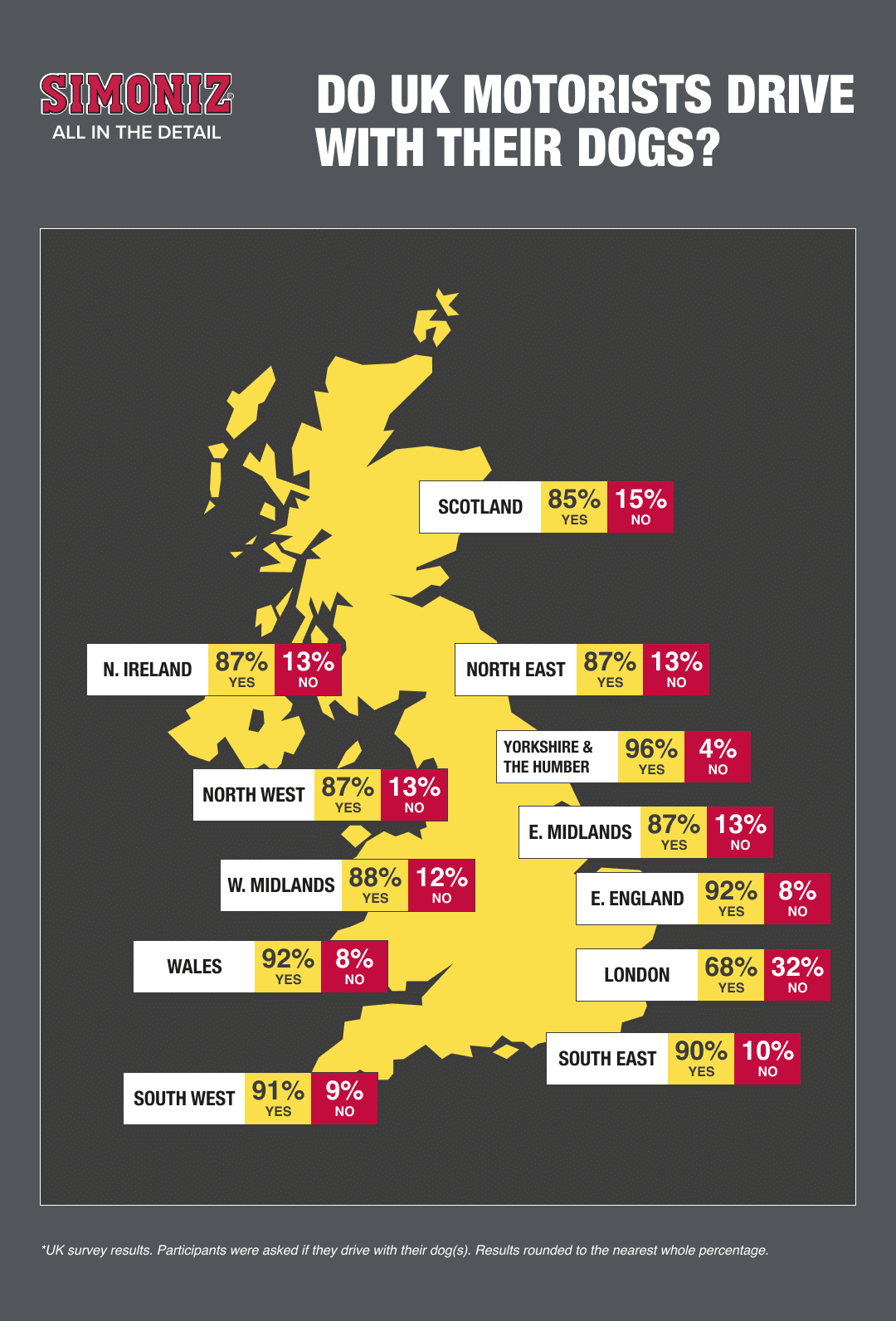 Do Motorists Across the UK Drive with their Dogs?