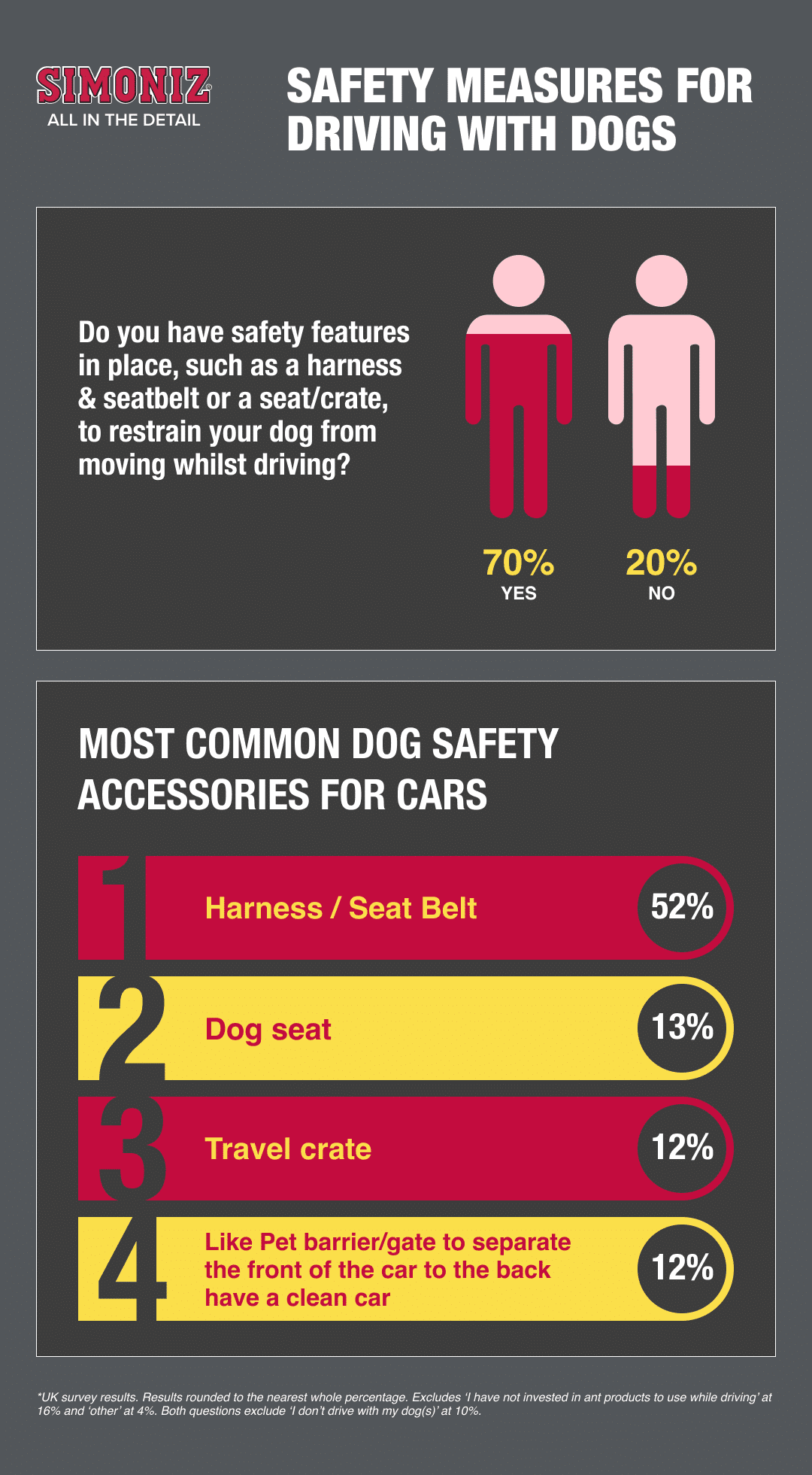 Safety Measures for Driving with Dogs
